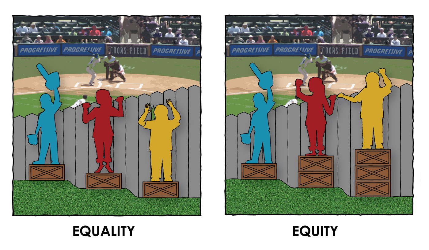 A diagram of 3 poeple looking over a fence to watch sports. Some people are standing on lower ground (a metaphor for historical oppression) and are trying to see over a higher fence, a metaphor for present-day systems of oppression. There is a hole in the fence, made by the person on the right, to symbolize the creative and often subversive ways that people find to work around systems and get some of what they need